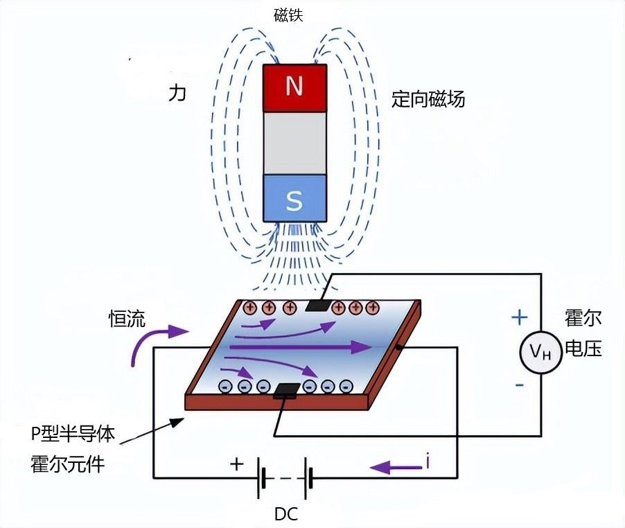 傳感器|信號(hào)調(diào)理芯片|集成電路設(shè)計(jì)|芯片